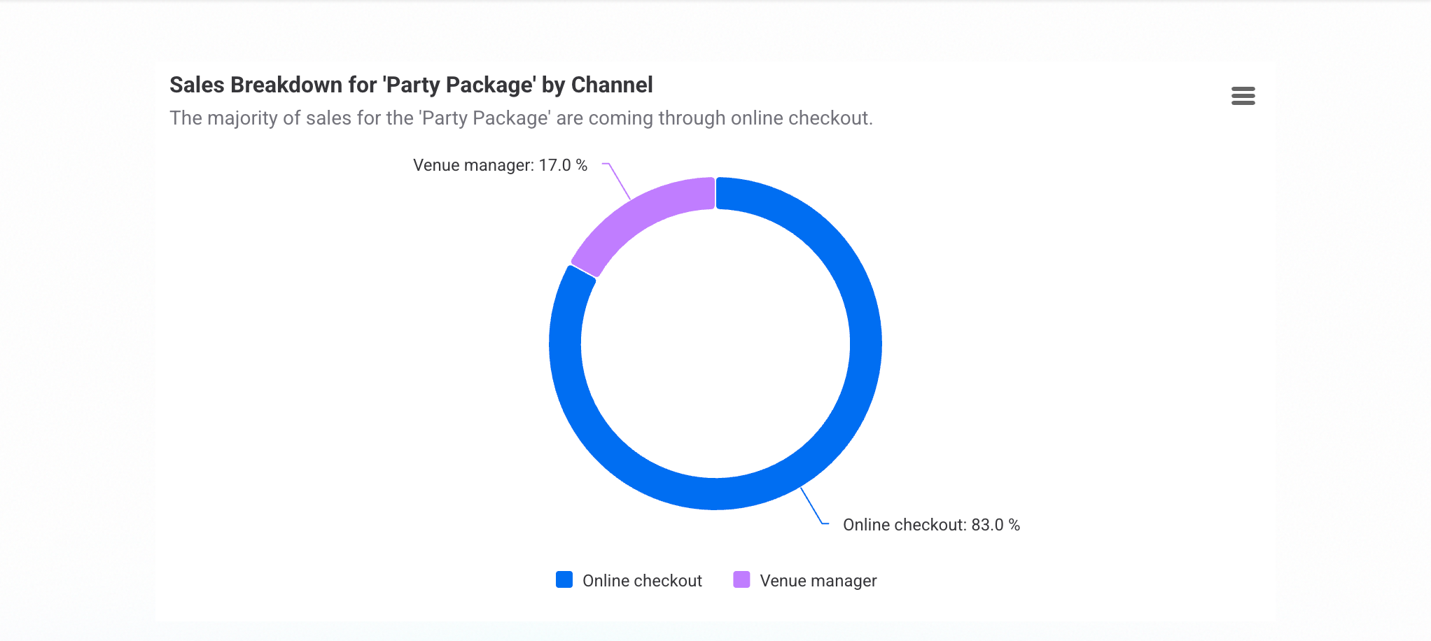 Sales breakdown.png