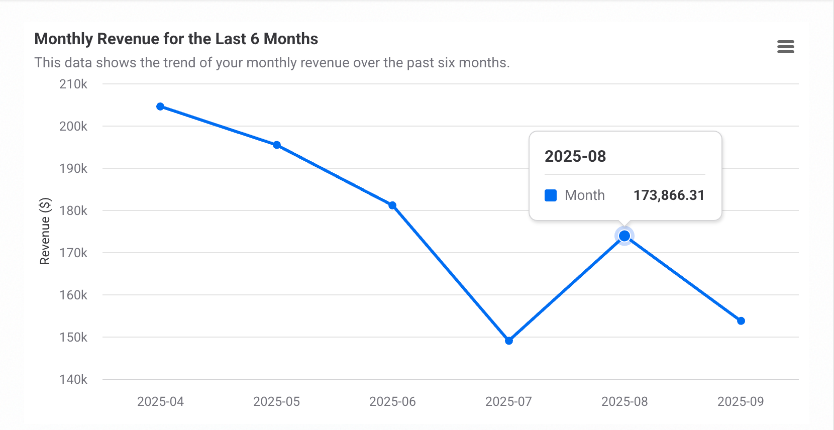 Line chart.png